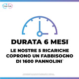 4 Sacchetti Profumati e 1 Ricarica Ricaricabile Compatibile con Mangiapannolini Maialino Foppapedretti, LitterLocker II - 1600 Pannolini (Durata Stimata 6 Mesi) - Fam Fun